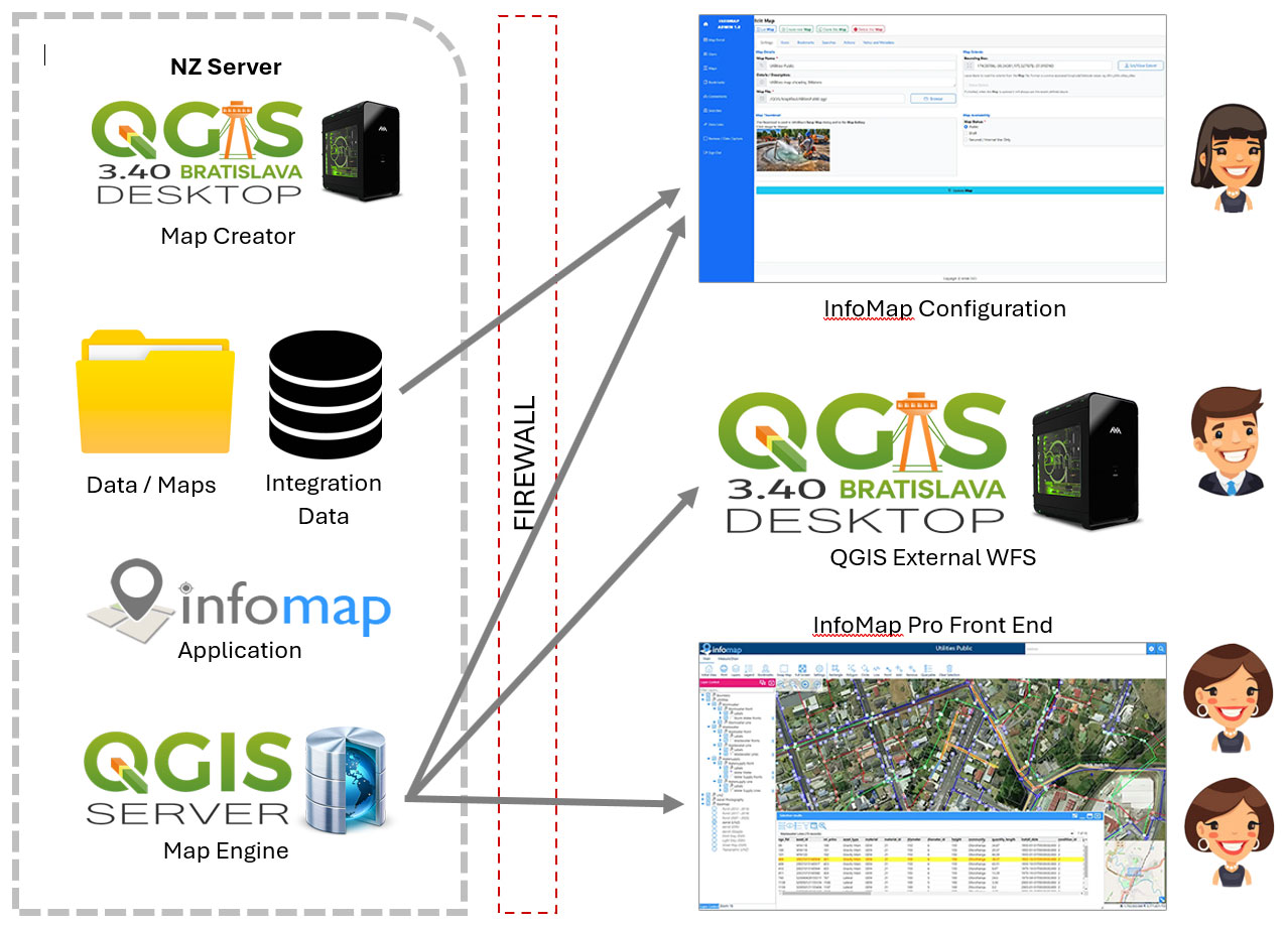 InfoMap Architecture